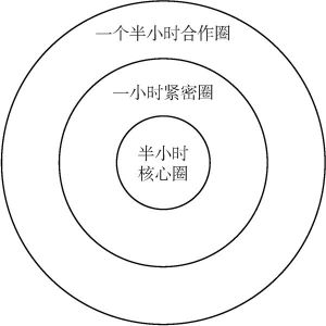 图3-4 中原经济区三圈发展情况