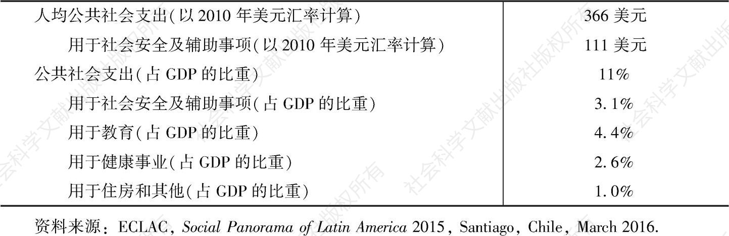 表4 2010～2014年秘鲁的公共社会支出分配