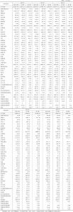 附表8 中拉贸易统计（2012～2016年）