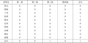 表7 10个直管县省级公共文化服务体系示范项目统计