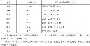 表11 1990～2050年中国人口控制预测