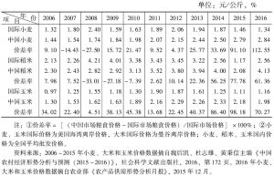 表3 中国与国际市场主要粮食品种价格比较