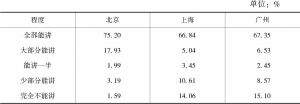 表6-6 北京、上海和广州新社会阶层能讲本地话的情况比较