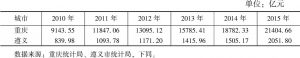 表1 2010～2015年重庆、遵义规模以上工业企业总产值
