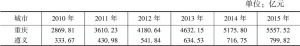 表2 2010～2015年重庆、遵义全口径工业增加值