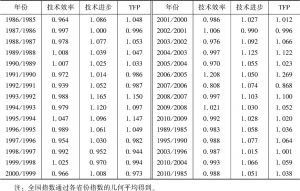 表2 中国农业TFP增长率及其分解（1985～2010年）