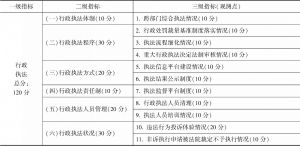 表6-1 行政执法指标体系