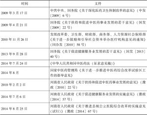 表1 近年来国家和河南省出台支持中医药发展的相关文件