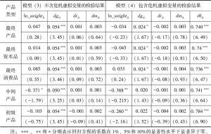 表5-6 日本作为东亚市场提供者对该模型的检验结果