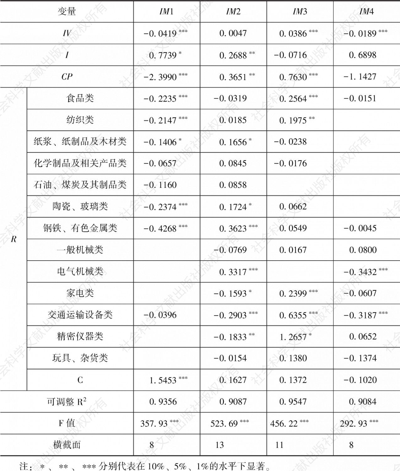 表6-3 日元实际有效汇率个体变系数模型估计结果