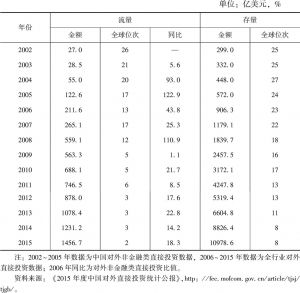 表6-9 2002～2015年中国对外直接投资流量和存量的规模