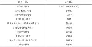表6 新中国成立初期驻外使馆（团）大使名单