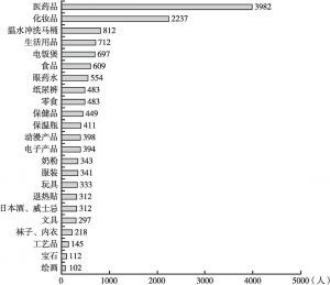 2014年中国游客访日热购商品排名
