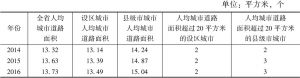 表1 2014～2016年四川省城市人均道路面积情况