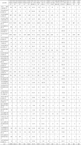 表7-1 中国高铁通信信号34家企业知识产权内容概览