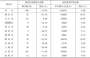表2 江西省各设区市利用外资情况统计
