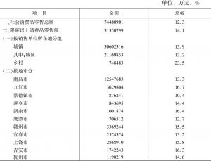表9 江西省社会消费品零售总额完成情况统计