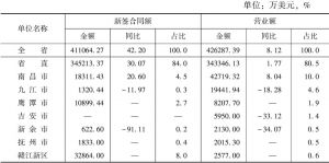 表10 江西省对外承包工程情况统计