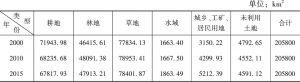 表2 陕西省土地利用类型数据统计