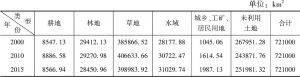表5 青海省土地利用类型数据统计