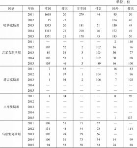 表3 中亚五国发明专利授权情况（2011～2015年）