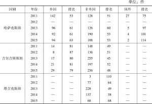 表6 中亚五国外观设计注册量（2011～2015年）