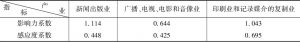 表7 陕西省传媒产业影响力系数和感应度系数