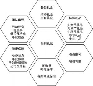 图6-9 淘米公司福利礼包