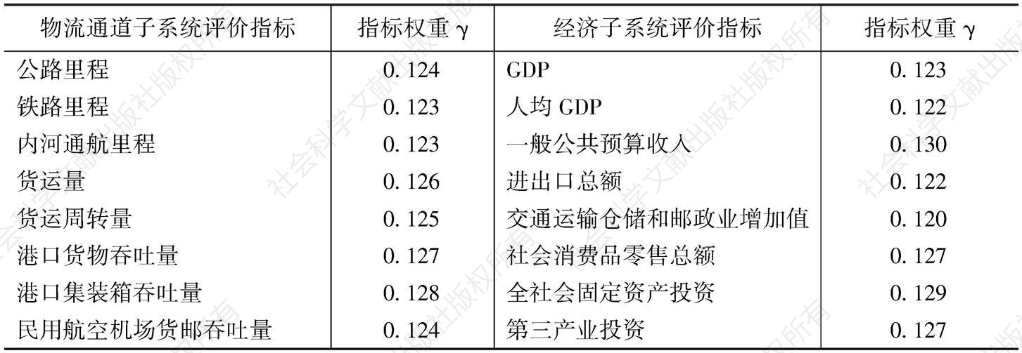 表44 京津冀物流通道—经济系统指标权重系数