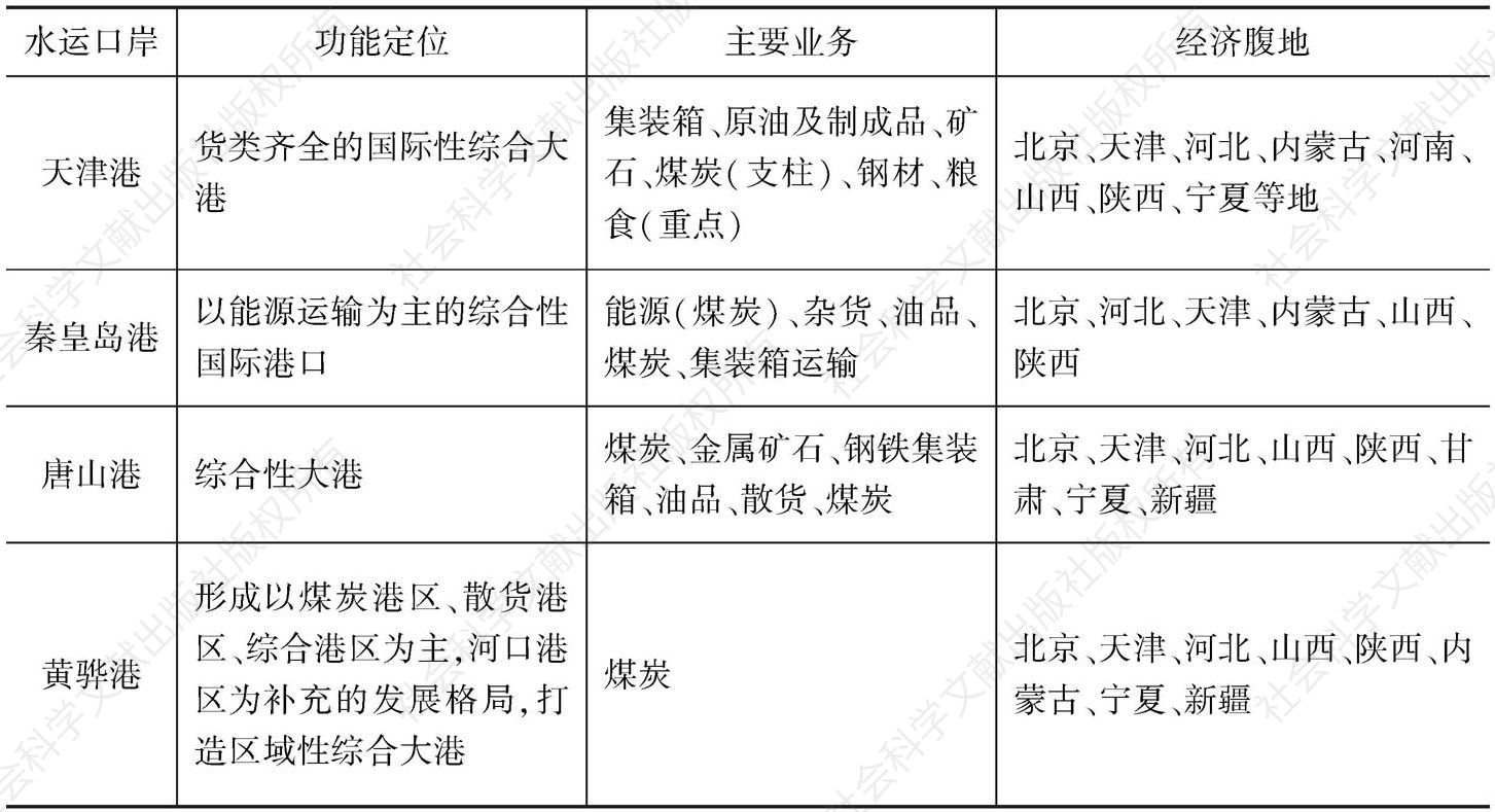表2 京津冀水运口岸功能定位、主要业务和经济腹地