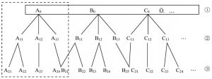图1 体制的制度结构