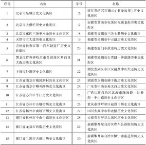 表1 第一批中国历史文化街区名单