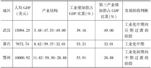 表3 武汉城市圈产业发展阶段判断