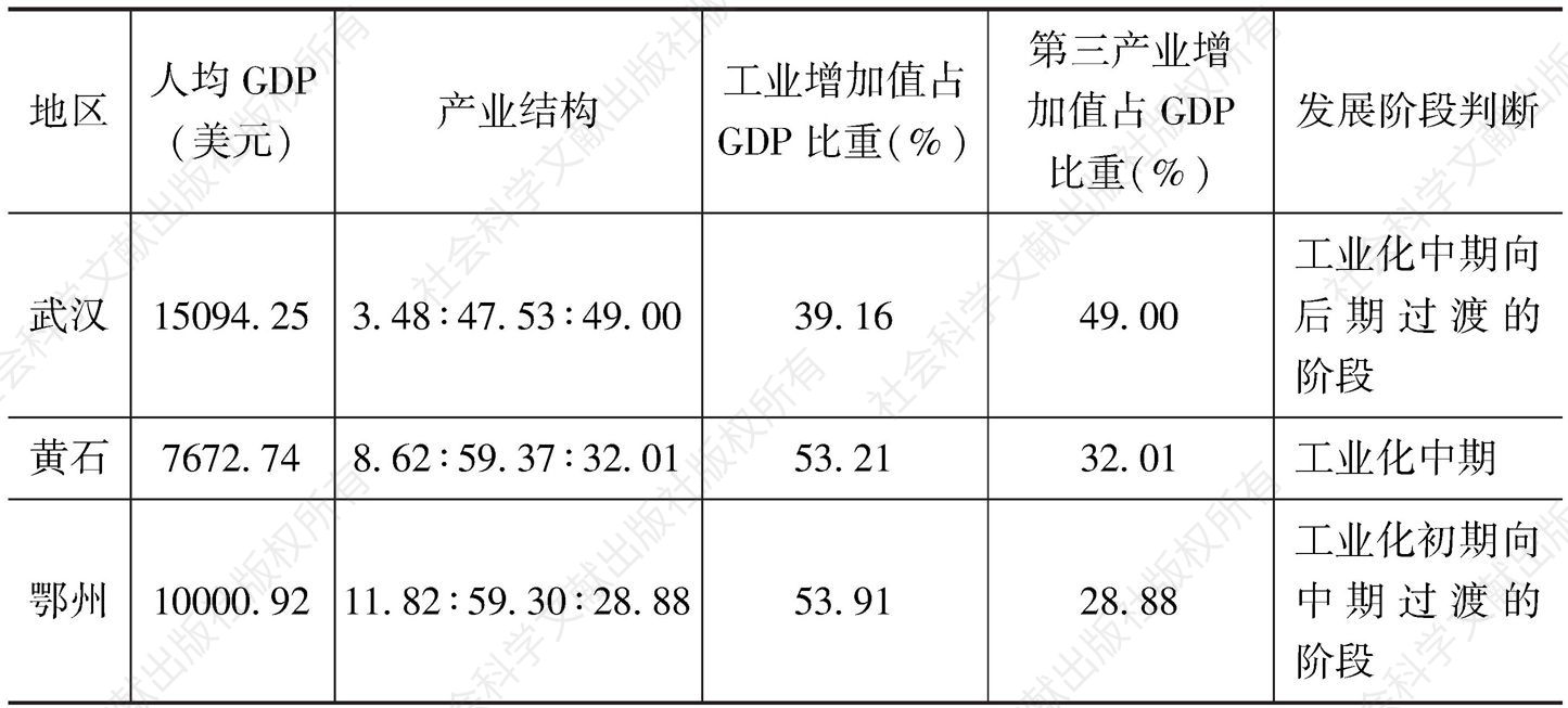 表3 武汉城市圈产业发展阶段判断