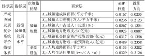 表6 武汉城市圈新型城镇化与产业协同发展评价指标体系