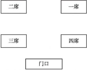 图5-1 传统时期潘氏宗族席位顺序情况