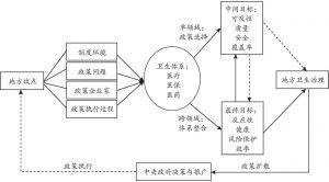 图2-3 理论分析框架