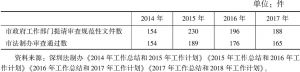 表2 2014～2017年深圳市政府法制办审查市政府工作部门规范性文件情况