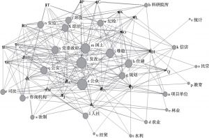 图1 合作网络整体网络