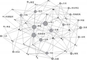 图5 监督指导网络整体网络