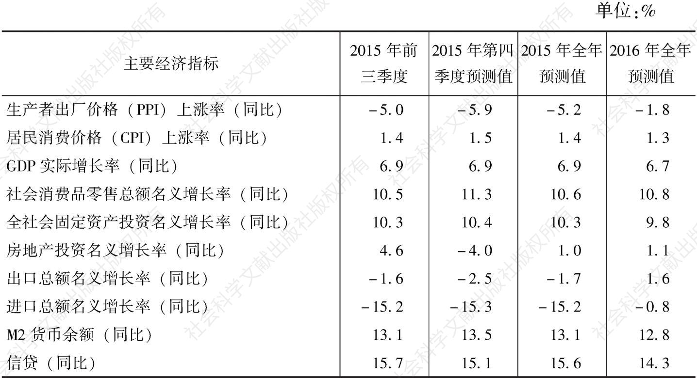 表3 2015年第四季度及全年中国主要宏观经济指标预测