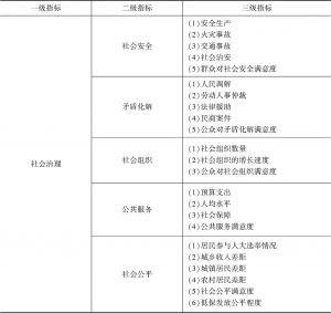表1 河南省社会治理三级指标评价体系