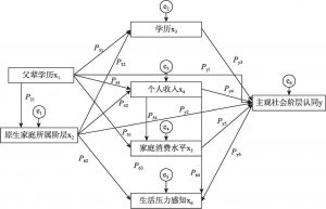 图2 初始路径分析模型