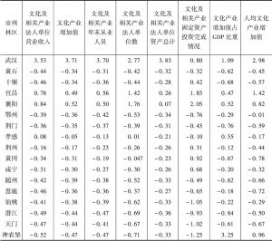 表3 2016年湖北省文化产业统计指标标准分数