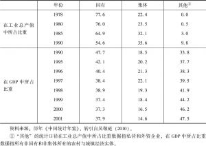 表1-2 中国各种经济成分在工业总产值和GDP中所占比重（1978～2001年）