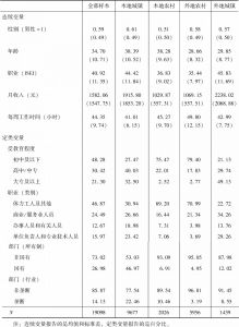 表2-1 样本的描述性统计特征（上海，2005年）