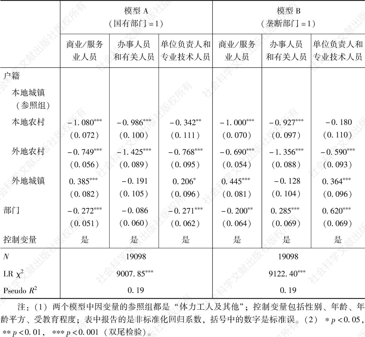 表2-3 职业获得的多项Logit模型（上海，2005年）