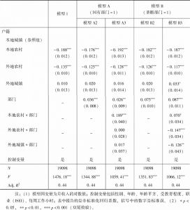 表2-4 收入差异的多元回归模型（上海，2005年）