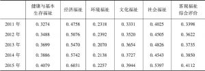 表2 2011～2015年中国客观福祉评价得分