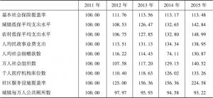 表4 2011～2015年中国社会福祉各指标指数